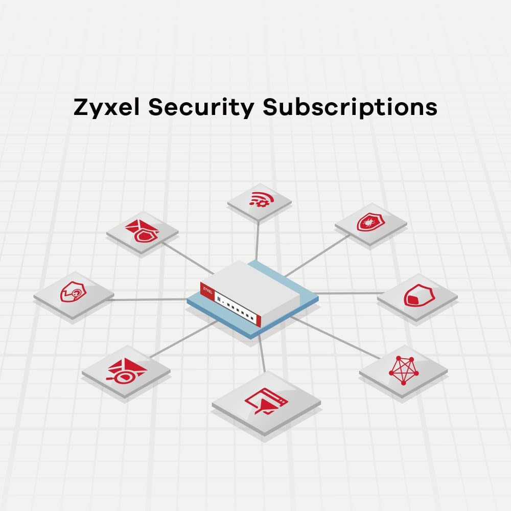Zyxel USGFLEX100AX ZyWALL Cyber Security Firewall | 1-Jahres-UTM-Sicherheitspaket | VPN | Wifi 6 | Business Class | Bis zu 40 Benutzer | Nebula Cloud Option