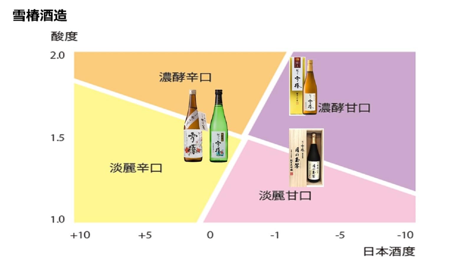 Amazon.co.jp: 雪椿酒造 純米大吟醸 月の玉響(たまゆら) 瓶 [ 日本酒