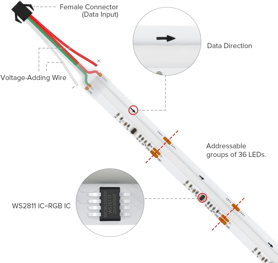 BTF-LIGHTING FCOB SPI RGB Elastyczna taśma LED COB WS2811 IC 5M 720LED/m DC24V Biała PCB IP30 Zmiana koloru (Bez kontrolera i zasilacza)