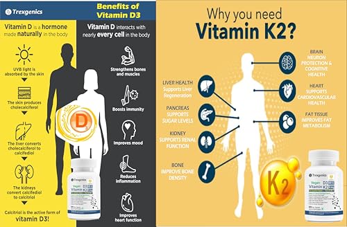 Image of Trexgenics VITAMIN D3 + K2 SYNERGY, 600 IU from Vitashin D3 Lichen + TRANS K2 as MK7 55 mcg Bone, Cardiovascular, Immunity (60 Veg Capsules)
