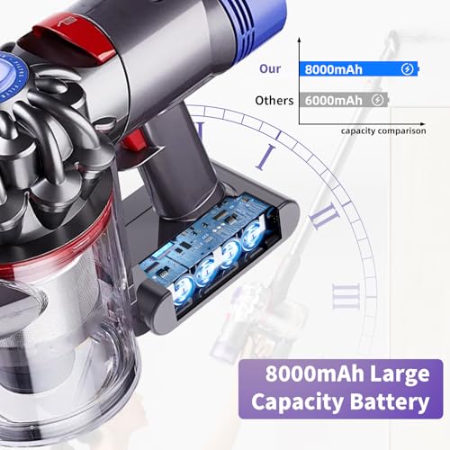Image of 8000mAh V6 Battery Replacement Compatible with V6 Animal Absolute Motorhead V6 Fluffy SV03 SV04 SV05 SV06 SV07 SV09 DC58 DC59 DC62 DC72 DC74 Vacuum Cleaner with LED Indicator