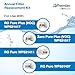 Watts Premier Annual RO Pure Plus 5-Pack Filtration Kit for 4 Stage Pure Plus/Zero Pure Plus Reverse Osmosis System, Push Button Water Filter Replacement, 2 Sediment Filters, 2 Carbon Pre-Filters, VOC