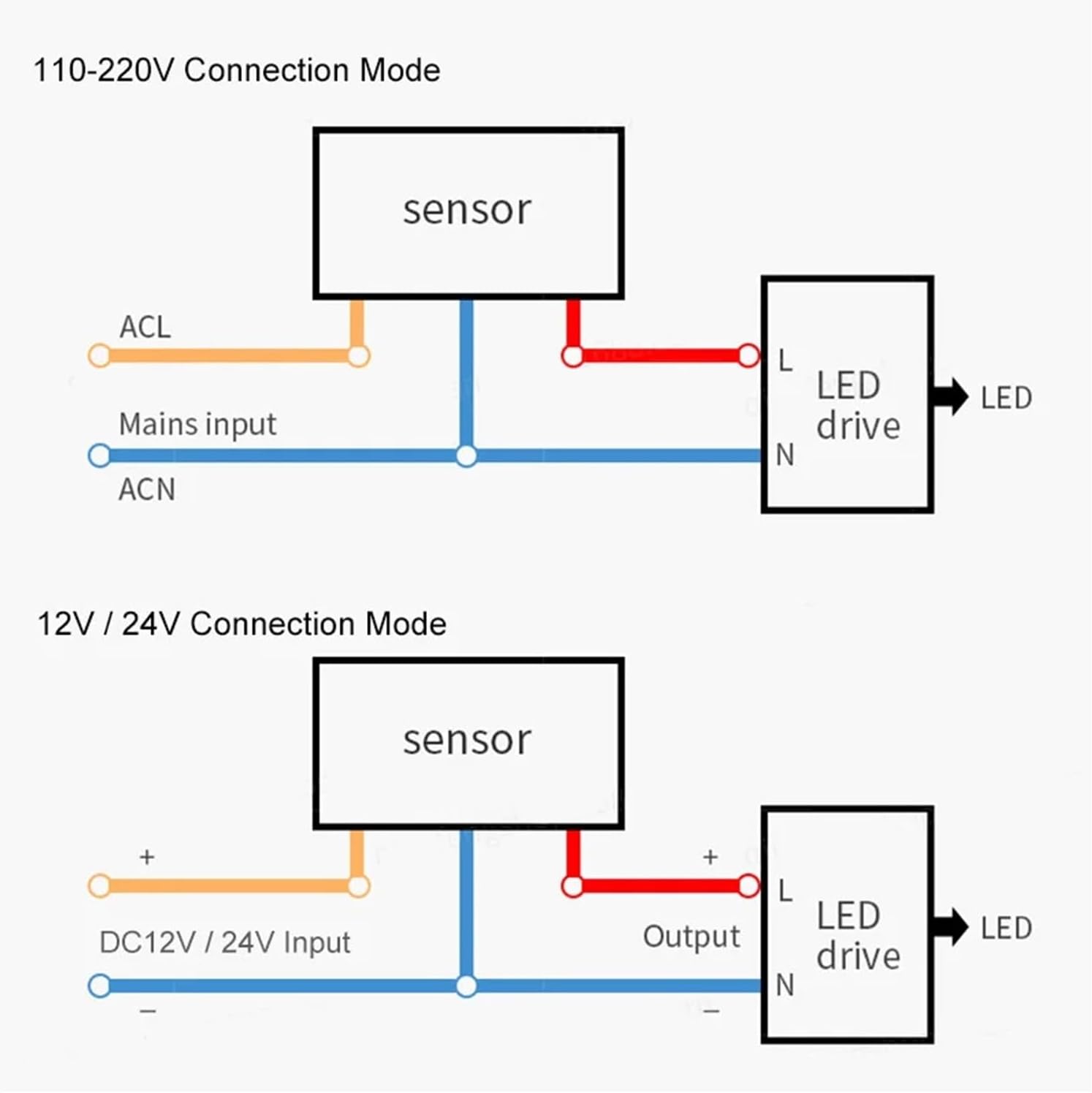 LED Light Sensor Switch Adjustable 12V 24V 110V 220VPIR Motion Detector Wall Mount Outdoor Sensor(Black,AC 110V-220V)