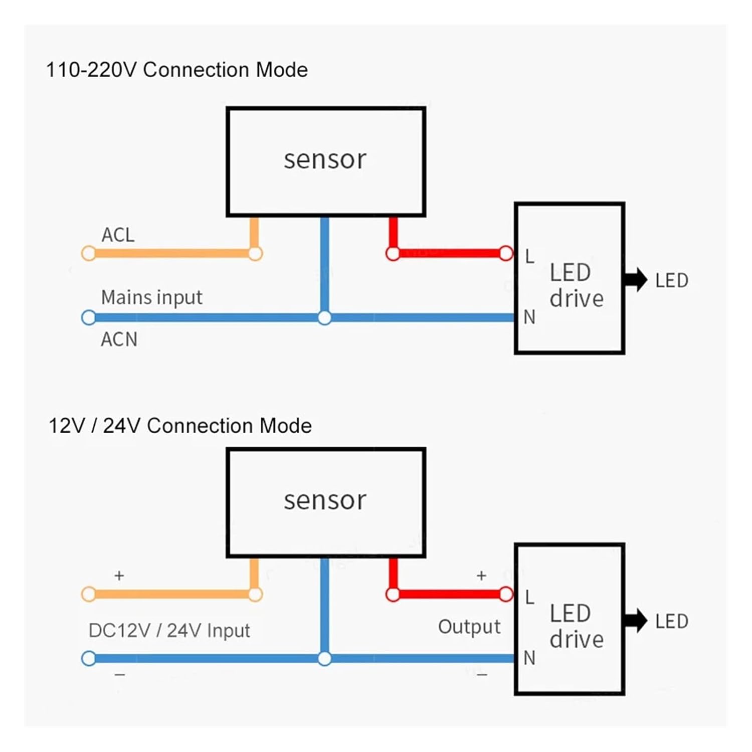 LED Light Sensor Switch Adjustable 12V 24V 110V 220VPIR Motion Detector Wall Mount Outdoor Sensor(Gray,DC 24V)