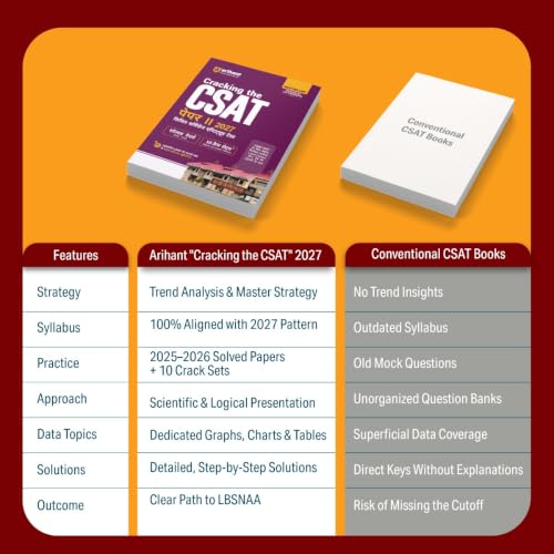 Image of Arihant Cracking the CSAT Paper II 2027 | UPSC Civil Services Aptitude Test | Complete CSAT Syllabus Coverage with Questions, Trends & Strategy | Solved Papers (2026-2025) & 10 Crack Sets