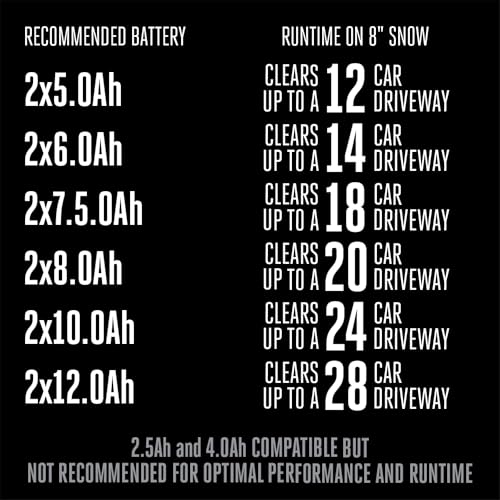 EGO Power+ 21" Electric Snow Blower, Cordless Single Stage, Battery and Charger Not Included - SNT2130 - image 9