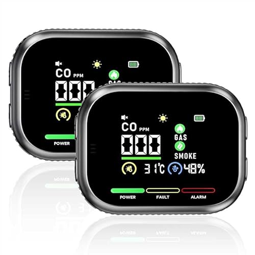 2 Packs 6-in-1 Carbon Monoxide Detectors Plug in, Natural Gas