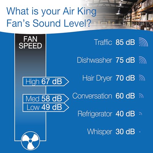 Air King 9718 18-Inch Industrial Grade Ceiling Mount Fan,Black thumb #4