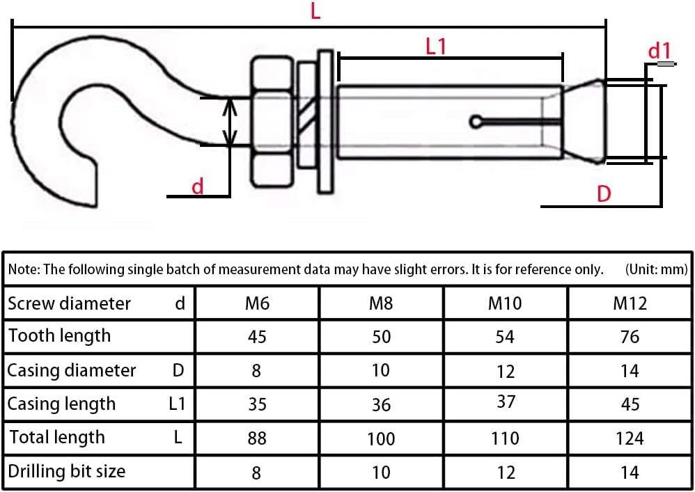 リィエル=ドラコニス デッキ 清蔵アンカーボルト スリーブ使用