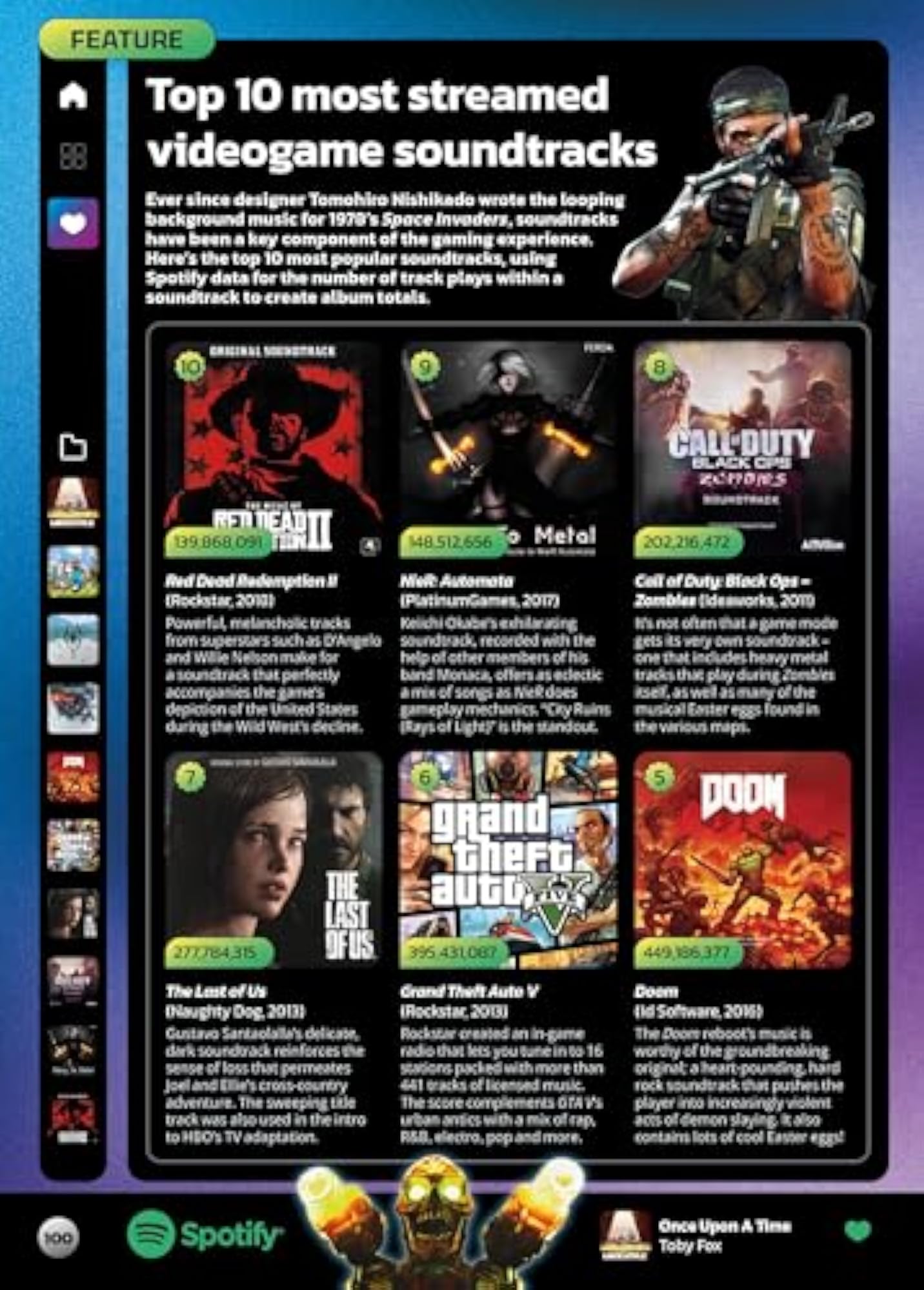 Guinness World Records Gamer's Edition