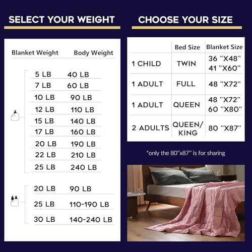 YnM-Original-Weighted-Blanket-Organic-Long-Stapled-Cotton-with-Glass-Beads-Bed-Blanket-for-One-Person-of-190lbs-Ideal-for-QueenKing-Bed-60x80-Inches-20-Pounds-Lavender
