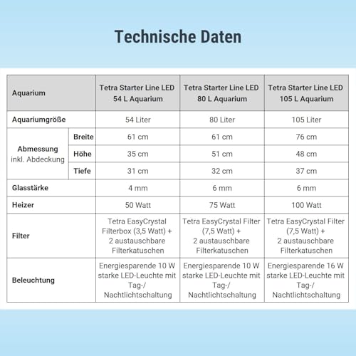 Tetra Starter Line 54 L Aquarium Weiß, Komplett-Set - inkl. Tag- & Nachtlicht LED-Beleuchtung, Innenfilter, Heizer, Fischfutter und Wasseraufbereiter