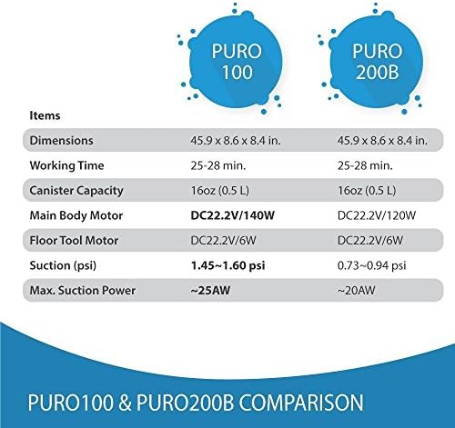 PT01