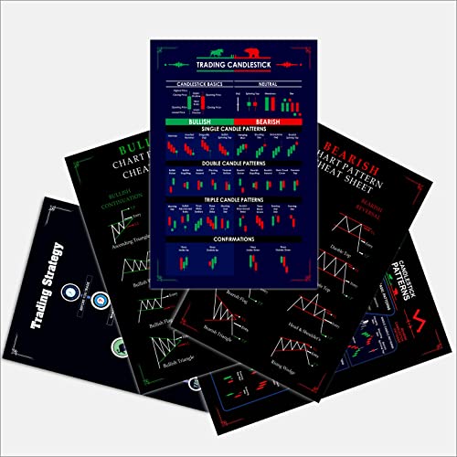 Image of Candlestick Chart Patterns (Pack of 11) Super Self Adhesive Crypto & Stock Market Chart Trading Posters, 11.75 x 18 Inches, 350 GSM, Wall Art, Home Office