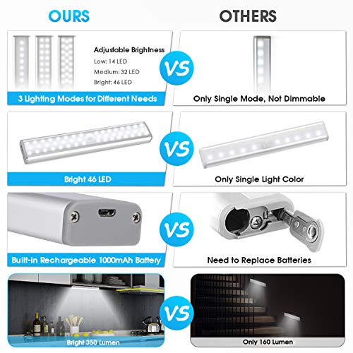 LED Closet Light, MCGOR 46-LED Rechargeable Motion Sensor Closet Light Under Cabinet Light, Dimmable Wireless Stick-on Anywhere Night Light Bar for Kitchen, Wardrobe, Stairs, Bedroom, Hallway (3 Pack)