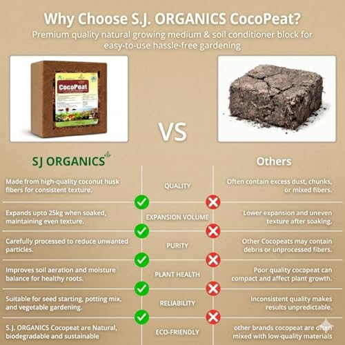 Image of SJ Organics Cocopeat Brick 5kg - Compressed & Washed Coco Coir Block for Terrace Gardening | Expands up to 75 Liters | Organic Soil Substitute for Vegetables, Lawn & Hydroponics