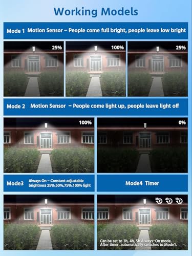 Image of LITVERSE 300W Solar Wall Mount Street Light, IP67 Waterproof with Remote & Motion Sensor. Dusk to Dawn 6500K Cool White LED Flood lamp, Durable ABS Alloy Body for Home, Garden, Yard, gate & Parking