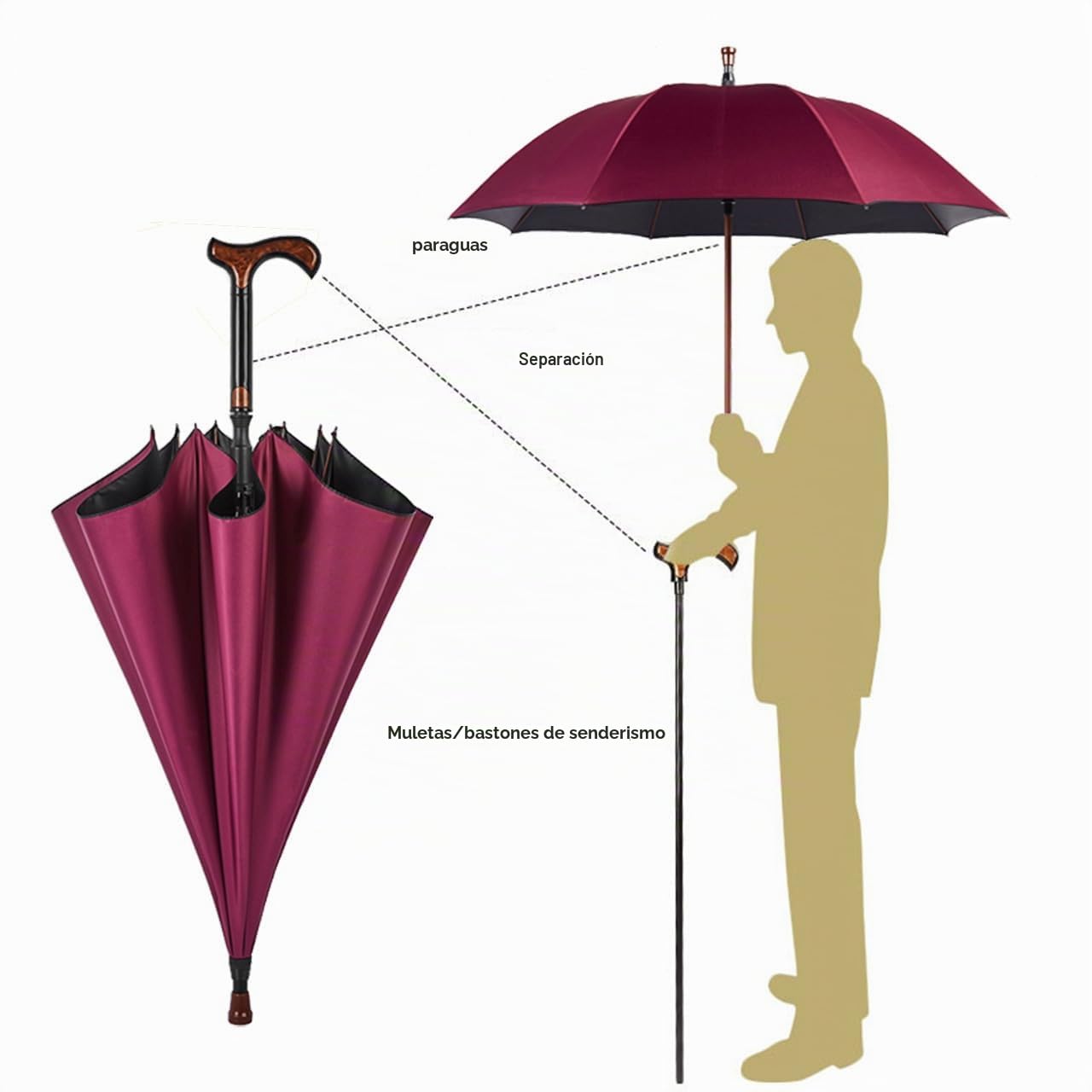 Paraguas de Bastón para-Caminar RuiYngKe Umbrella Muleta Sombrillas de caña - Multifunción 2 En 1 con Pie Antideslizante, Marco Resistente, para Hombres Y Mujeres Y Mayores Regalo