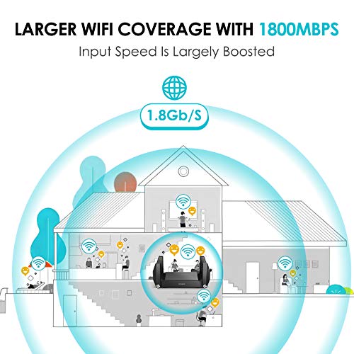 Image of AX1800 WiFi 6 Router - Gaming, 4K Streaming, MU-MIMO, OFDMA, Gigabit Ports, USB 3.0, WPS, IPv6