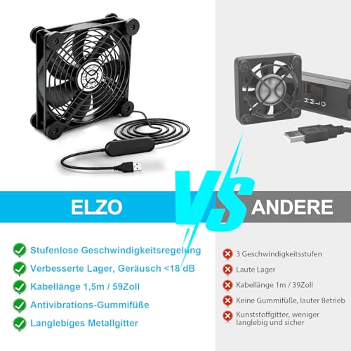 ELZO Wentylator USB, wentylator PC 120 mm, 5 V z bezstopniową regulacją prędkości, cichy mini wentylator stołowy, 80 mm, wentylator osiowy do komputera PS4, PS5, TV Box, odbiornik AV