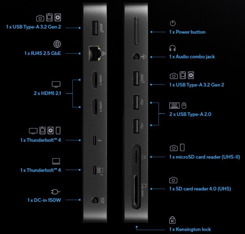 Detailed diagram illustrating all ports and their labels on the ASUS DC500 Thunderbolt 4 Dock
