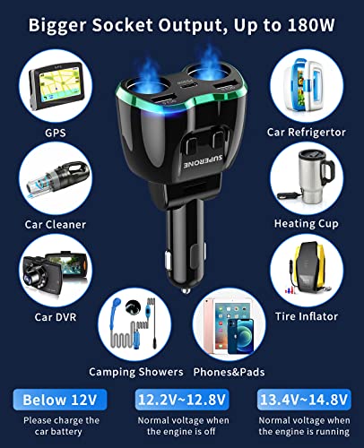 [2023 Upgraded] Cigarette Lighter Splitter, SUPERONE 180W 2-Socket Cigarette Lighter Adapter with Dual QC3.0 and 20W PD USB C Car Charger Splitter for GPS/Dash Cam/Laptop/iPad/iPhone 16/15/14/13/12/11 - Thumbnail 3
