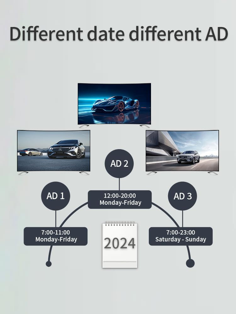 Digital Signage Player Metal Box 4+32G Android 12CMS Remote Publish Advertising Media Player (YM08)