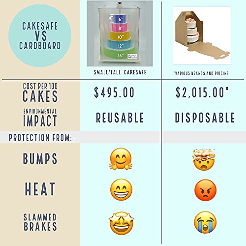 Cakesafe Reusable Small/Tall Cake Transporter, Clear Plastic Cake Carrier (17" W X 22" H) #TOP2
