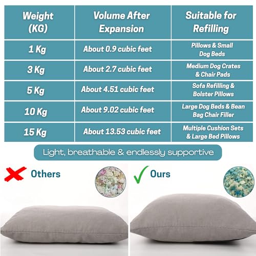 حشوة بديلة من الفوم المبشور لسرير الكلاب ووسائد الاريكة ووسائد السرير | رقائق فوم جيدة التهوية، فتات رغوة الذاكرة المبشورة لاعادة التعبئة ووسائد الكرسي (مزيج 15 كجم) من فاشون فاي