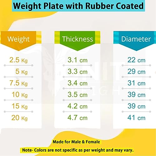 Image of Barbell Olympic Weight Plates for Home Gym with 50mm Dia Tri Grip Iron Coated PVC Rubber Plate (7.5kg X 2)