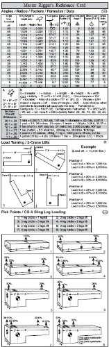 Master Rigger Reference Card (Wallet Size): Industrial Training ...