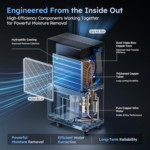 Image of 5000 Sq.Ft Dehumidifier, 100 Pint Smart Humidity Control, Drain Hose