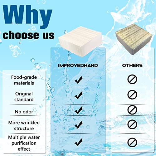 Improvedhand 1043 Super Humidifier Wick Filter Replacement For Aircare Bemis Essick Compatible With 821000 826000 826600 826800 826900 831000 Ep9 Ep9R Ep9500 Ep9700 Ep9800 #TOP1