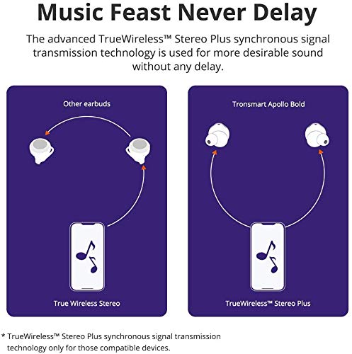 Fone Tronsmart Apollo Bold, ANC TWS Bluetooth 5.0, cancelamento de ruído ativo, 30 horas de reproduç