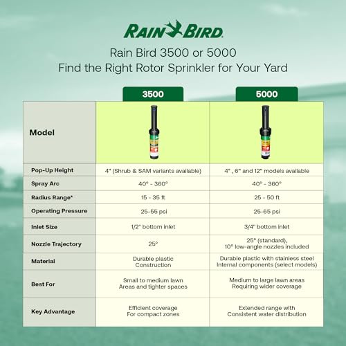 Rain Bird 5000 Rotor 2-Pack