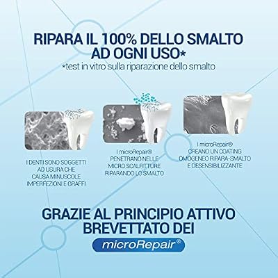 Biorepair:  Collutorio  Mouthwash with Antibacterical - 500ml/16.9 fl.oz [ Italian Import ]