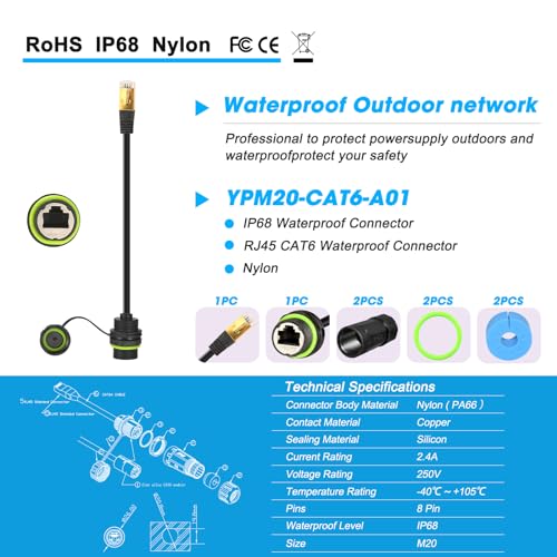 Conector impermeable RJ45 Cat6 macho a hembra 2 piezas miniatura 2