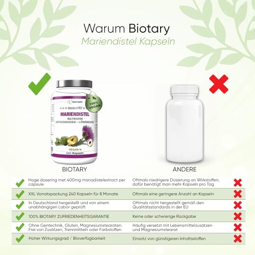 BIOTARY Mariendistel 240 Kapseln Hochdosiertes 80% Silymarin Extrakt 8 Monatsvorrat inklusive Pillenbox Mit Artischocken und Löwenzahn 100% Vegan hohe Bioverfügbarkeit – Bild 4