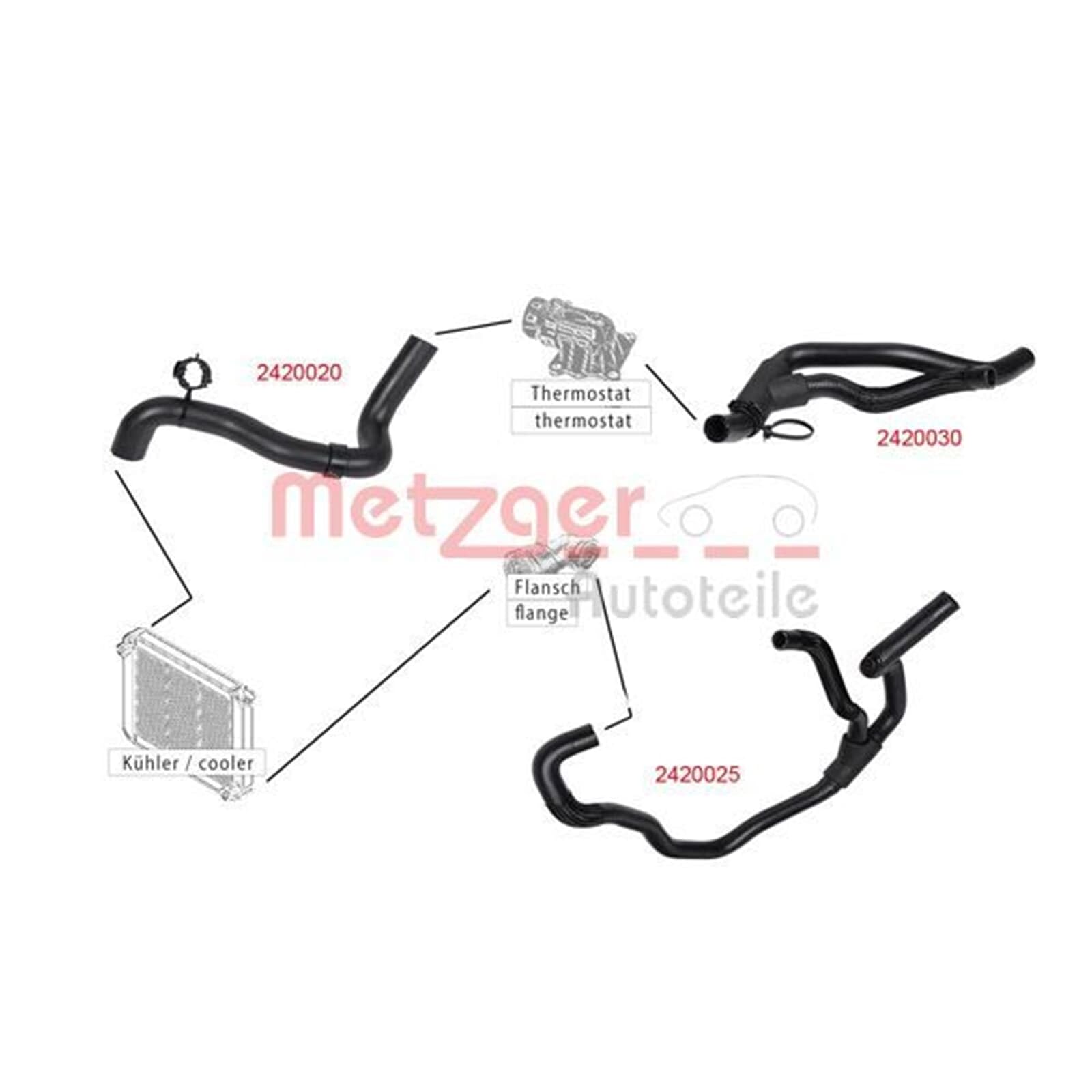 METZGER Flessibile radiatore
