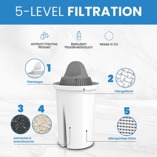 GLAS-Wasserfilter PearlCo (mint) mit 1 Protect+ classic Filterkartusche (f. hartes Wasser) - Made in EU