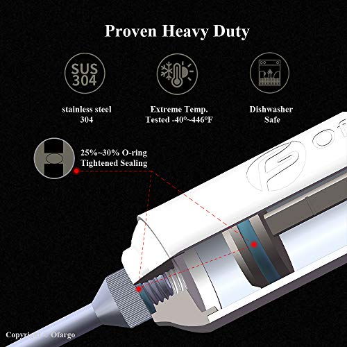 Ofargo Stainless Steel Meat Injector Syringe with 3 Marinade Injector Needles for BBQ Grill Smoker, 2-oz Large Capacity, Including Paper User Manual, Recipe E-Book (Download PDF) - Thumbnail 7