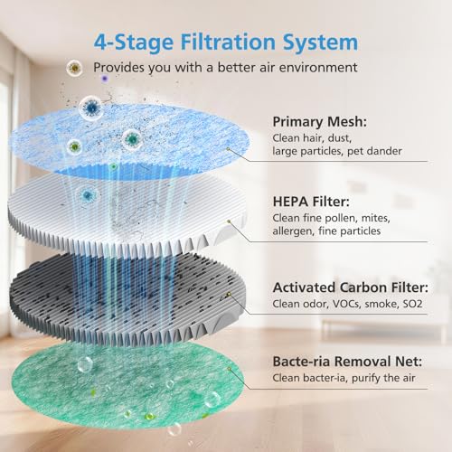 Image of WG-03 Replacement Filters for HomBreez WG-03 /WG-03-S /F-WG Air Purifier | 4-Stage Filtration System, for HomBreez Air Purifier and Humidifier Combo, for Bedroom Baby Pet Room Air Clean, 3 Pack