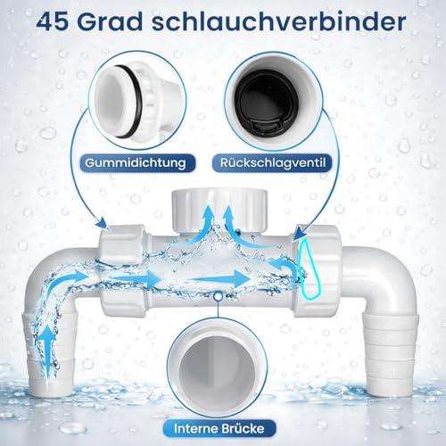 Doppelanschluss 1 Zoll mit Rückschlagventil für Trockner,Waschmaschine, Geschirrspüler,- Doppelter Abflussanschluss für Haushaltsgeräte Komplett