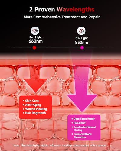 Image of FLIKEZE Red Light Therapy Panel for Full Body Face, Dual Chip 660nm 850nm | Near Infrared Light Therapy Device with 3 Modes Timer Stand, Light Therapy Lamp for Body, Home Office Gym, Basic 156 LEDs