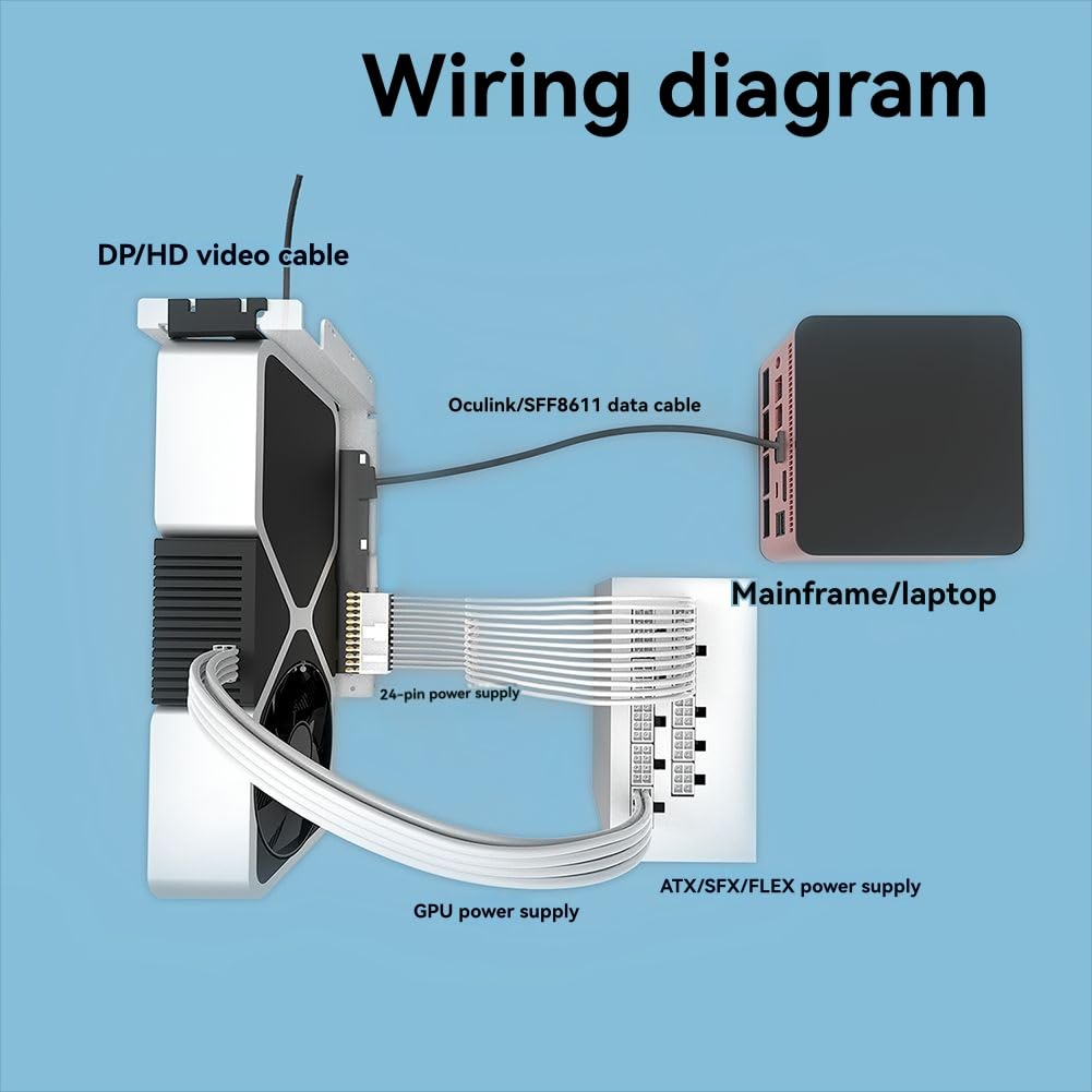 GPU OCuLink GPU Dock PCIe 5.0x4 GDP Laptop per Scheda Grafica Video Esterna M.2 Oculink SFF8611 A PCIE X16 Bend Bianco