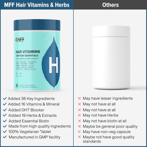 Image of MyFiFuel Hair Vitamins with DHT blocker (30 Capsules) (36 Vitamins, Mineral & Herbs) For Hair Re-Growth & Hairfall Control