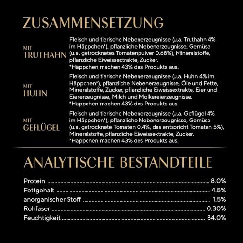 Sheba Portionsbeutel Katzennassfutter Multipack Fresh Cuisine Taste of Rome mit Truthahn und Huhn, 6x6x50g - Feines Katzenfutter aus Truthahn und Huhn 5
