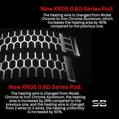 Vaporesso Xros Corex Pods 3.0 [0.4] - 4 Pack - Available in 0.4,0.6,0.8,1.0,1.2Ω - Compatible With Full Vaporesso XROS Vape Kit Range - No Nicotine - Image 4
