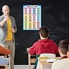 Noare Chart Noare Times Tables, 17.3x24 inch Math Charts Table Poster for Elementary, Educational Poster for Kids, Classroom Decorations, School Supplies Materials