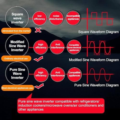 4000W Pure Sine Wave Inverter 12V to 230V/240V, Solar Power Converter with Display for Home, Truck, Camping - Reliable Power Inverter for Off-Grid Use